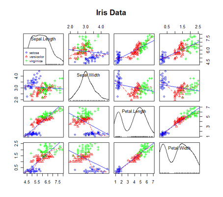 scatterplot matrix