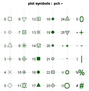plotting symbols
