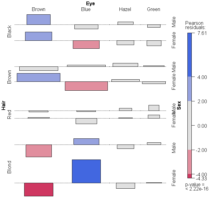 QuickR Mosaic Plots