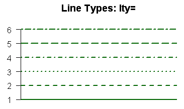 line types