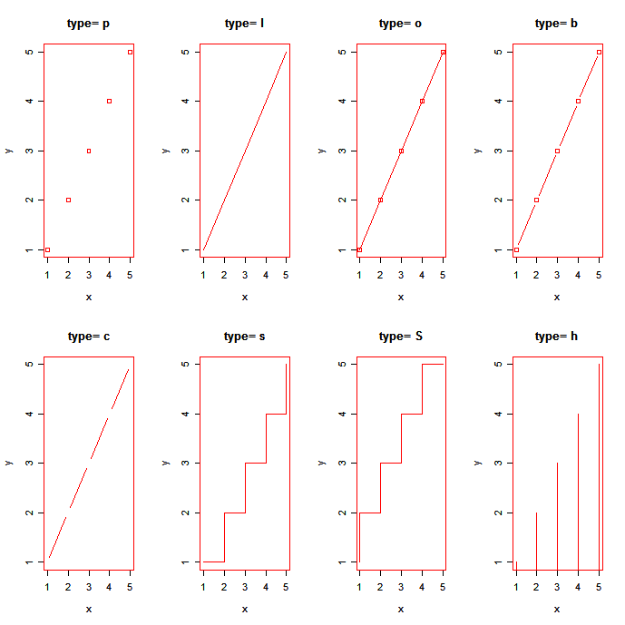 Quick-R: Line Charts
