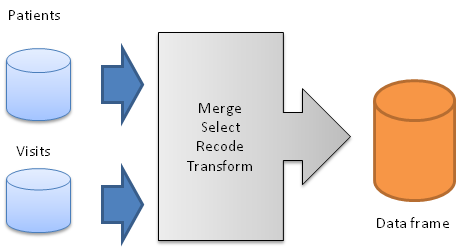 Data Management