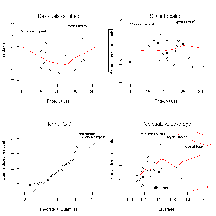 Multivariate Regression Graphs