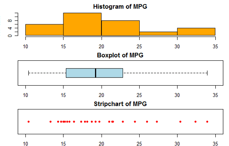 simple plots