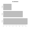 horizontal barplot