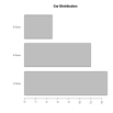 Barplot with graphic parameters