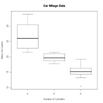 simple boxplot