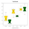 colored boxplot