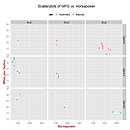 custom trellis graph