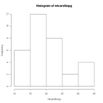 simple histogram