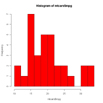 colored histogram