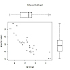 enhanced scatterplot layout