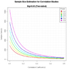 sample size curves