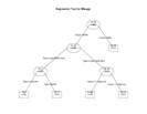Regressio Tree in Post Script